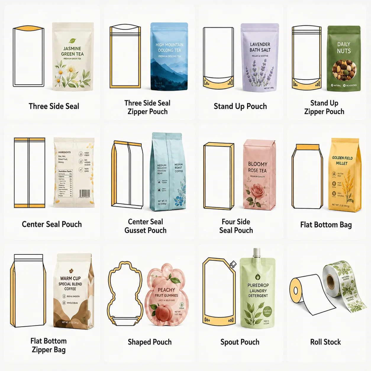 Multiple flexible packaging formats available